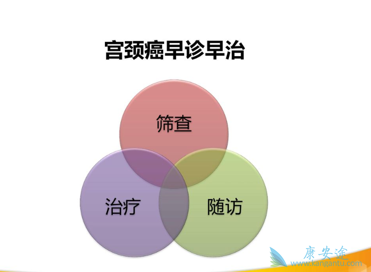 宫颈癌;治疗宫颈癌 宫颈癌;治疗宫颈癌